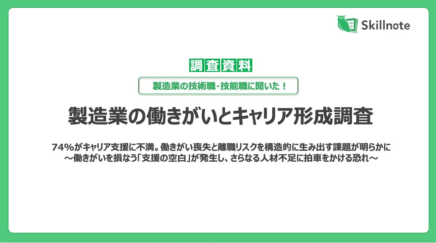 画像_【製造業の技術職・技能職 実態調査】74%がキャリア支援に不満。働きがい喪失と離職リスクを構造的に生み出す課題が明らかに