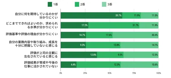画像_一つ前の質問で1~3を選んだ方にそのように感じる理由に下記選択肢の中から優先度順で最大3つまで選んでください。