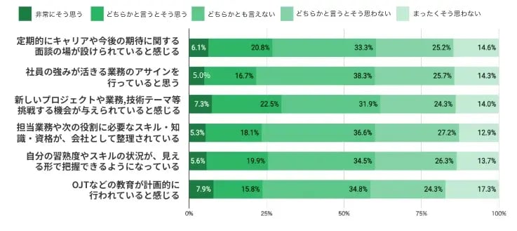 画像_会社や直属の上司による支援に関する満足度を5段階で教えてください。