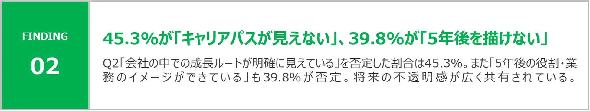 画像_02_キャリアパスが見えない、5年後を描けない