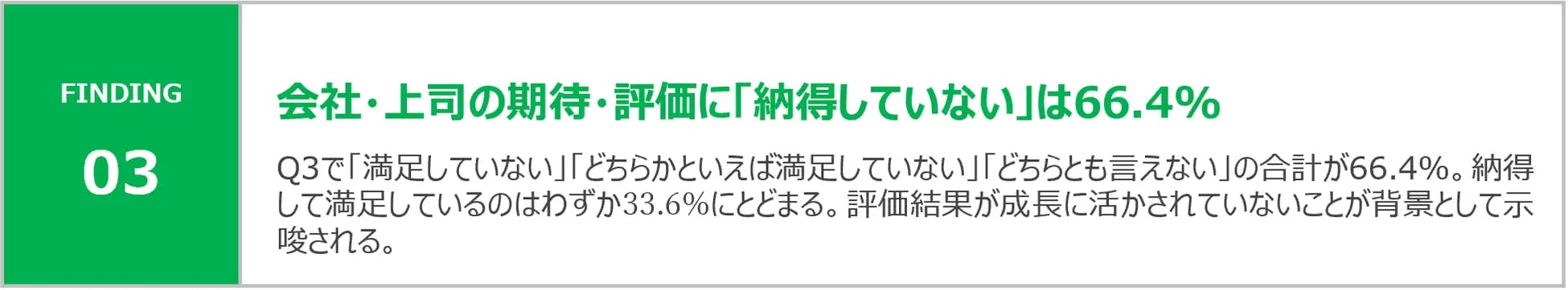 画像_03_キャリア調査サマリ