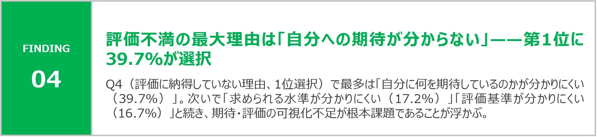 画像_04_評価不満の最大理由