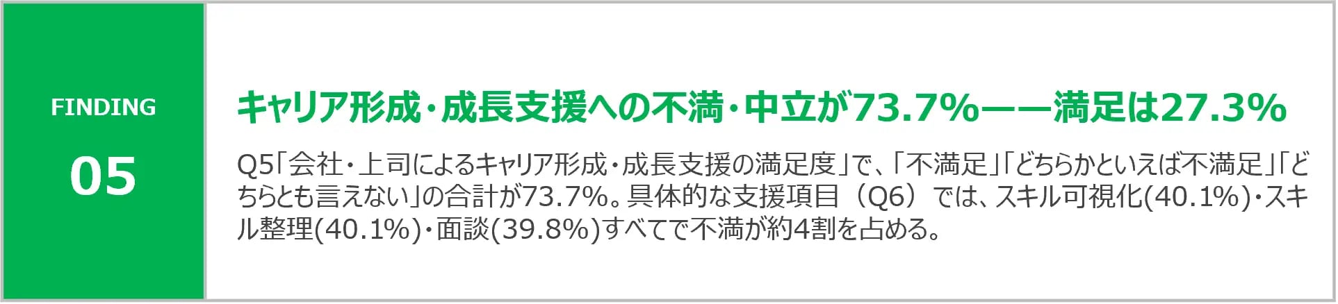 画像_05_キャリア形成・成長支援への不満・中立