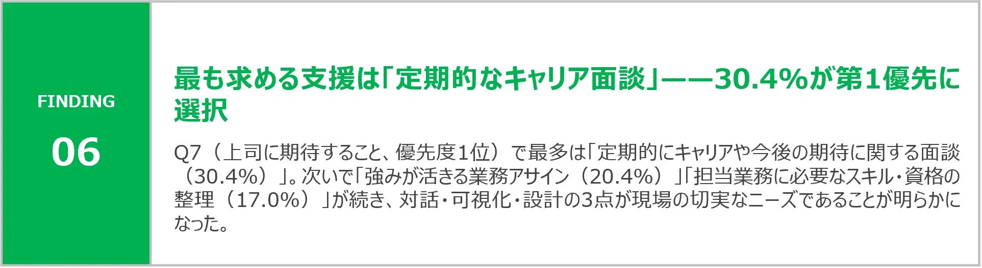 画像_06_定期的なキャリア面談