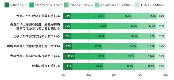 画像_Q1.自身の仕事や業務について、5段階で評価してください。