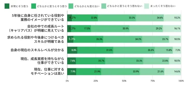 画像_Q2.自身のキャリア形成について、5段階で評価してください。